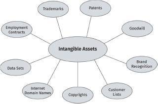 Health Datasets as Assets: Blockchain-Based Valuation and Transaction ...