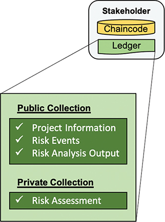 Fig 5