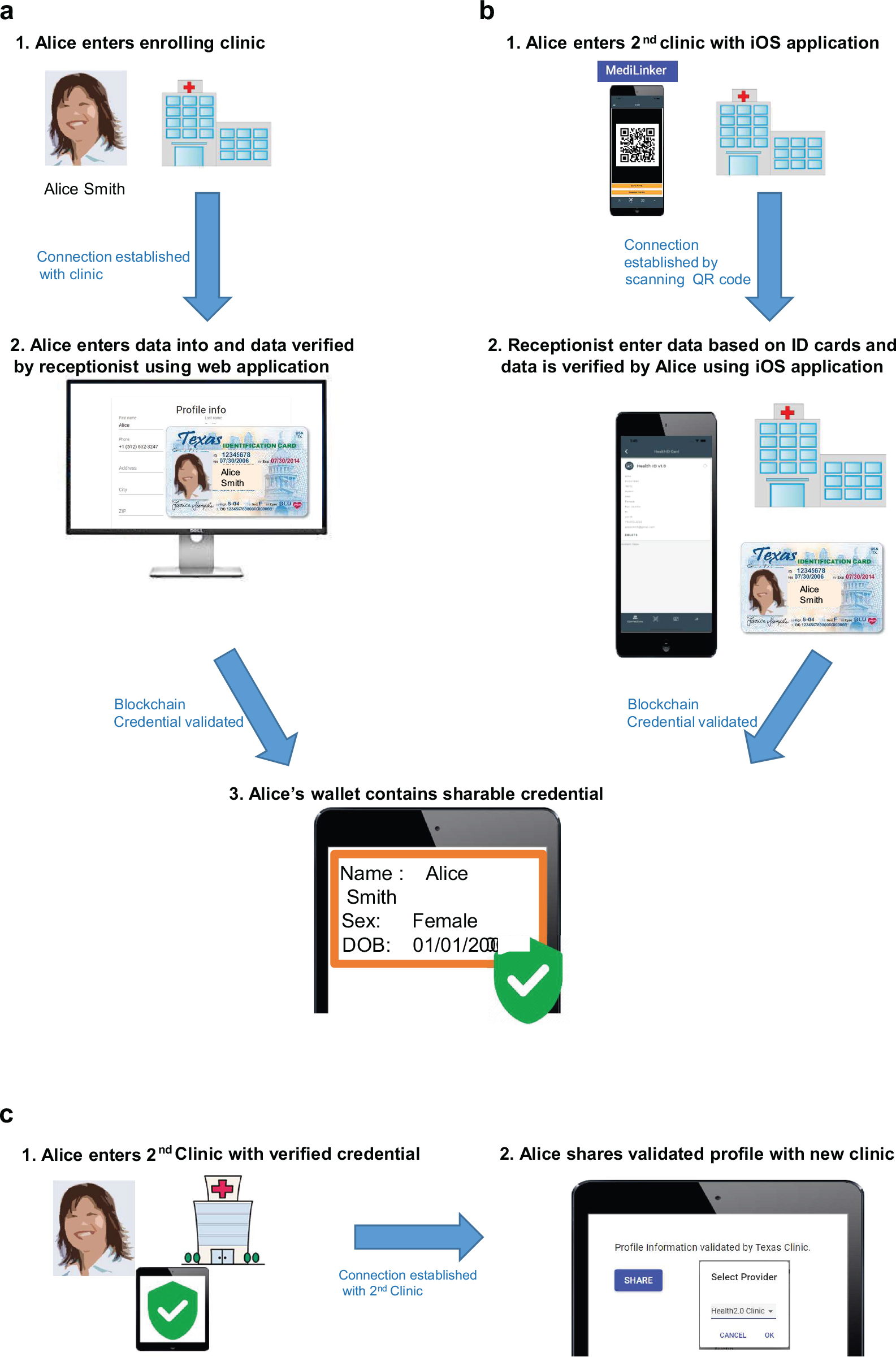 PDF] Self-Sovereign Identity for Trust and Interoperability in the