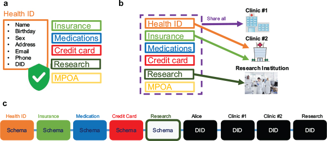 Click to Enlarge View Fig 1