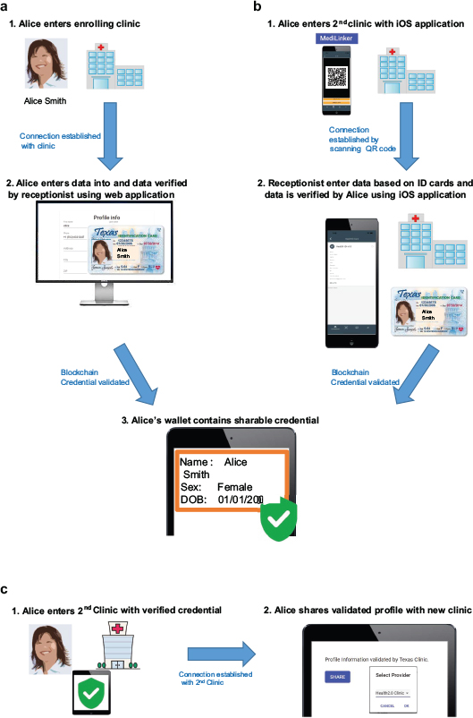 Click to Enlarge View Fig 2