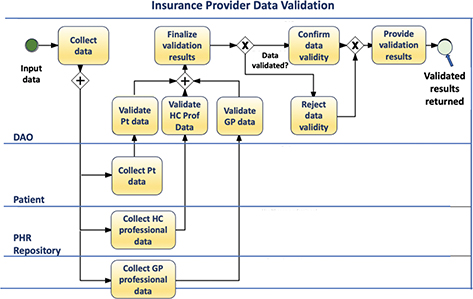 Privacy-Conflict Resolution for Integrating Personal and Electronic ...