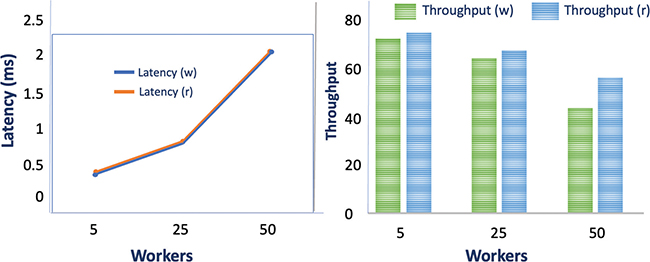 Fig 9