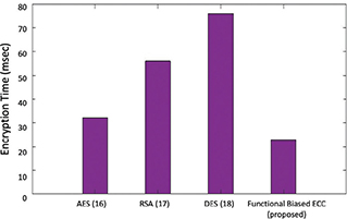 Fig 5