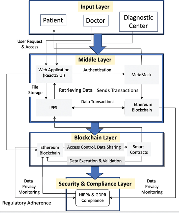 Click to Enlarge View Fig 1