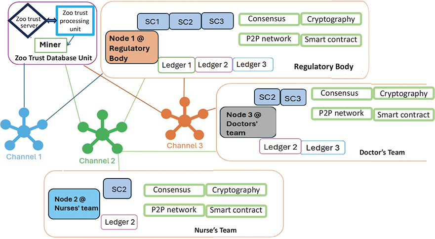 Fig 2