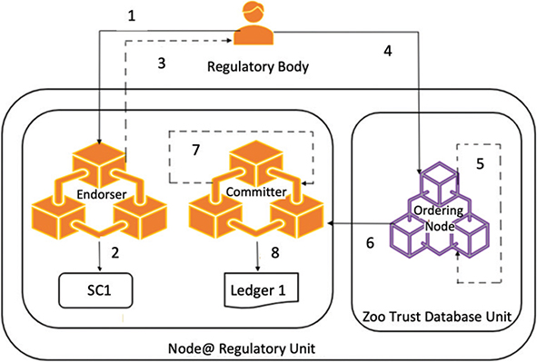 Fig 4