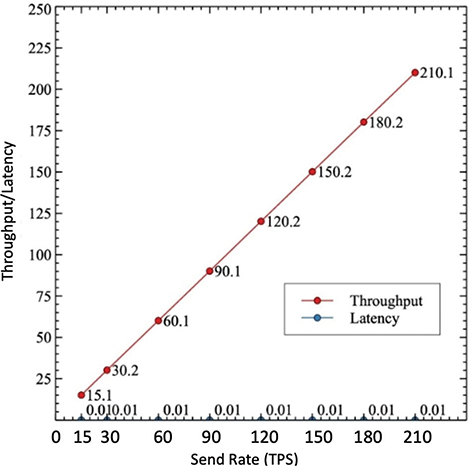 Fig 6