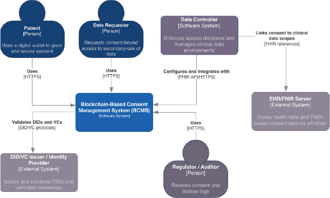 Click to Enlarge View Fig 1