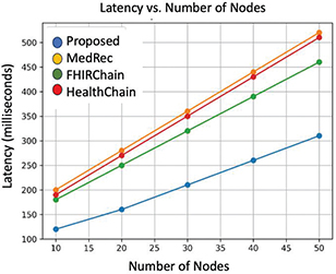 Fig 4