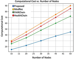 Fig 6